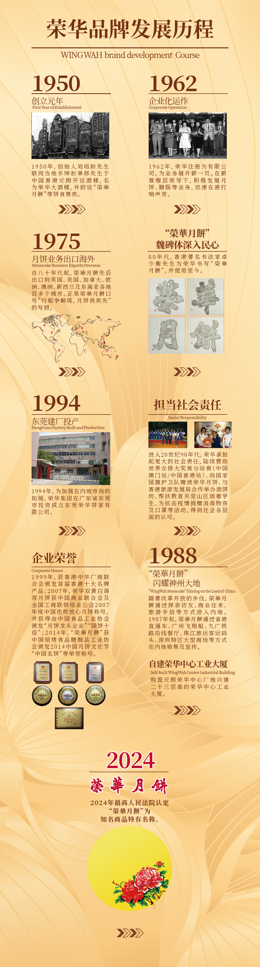 香港元朗荣华饼家 企业介绍 60年港式月饼制作工艺传承