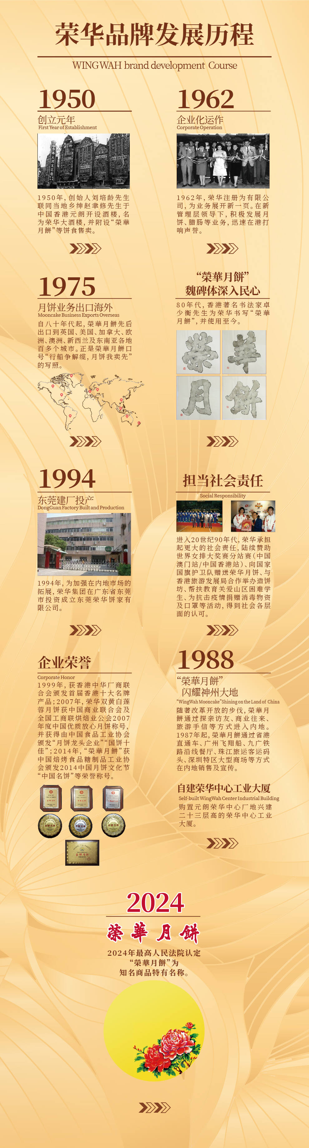 香港元朗荣华饼家 企业介绍 60年港式月饼制作工艺